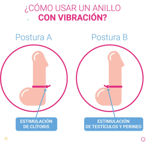¿Qué son los anillos para el pene y para qué se usan?